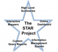 STAR project structure