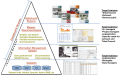 STAR project structure
